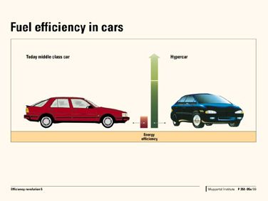 Fig. 7: Amory Lovins’ “Hypercar” (right) is five times as fuel efficient as ordinary cars (left).