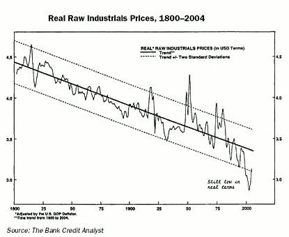 Fig. 1: Industrial raw resource prices, inflation adjusted over 200 years. Prospecting, mining and transport technologies were the main drivers. The price hikes since 2000 have just brought us back into the lower confidence interval of the downward trend! Source: The Bank Credit Analyst, 2005